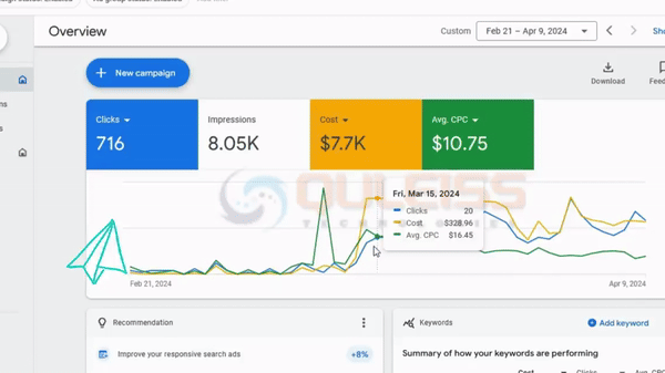 Google Ads Agency
