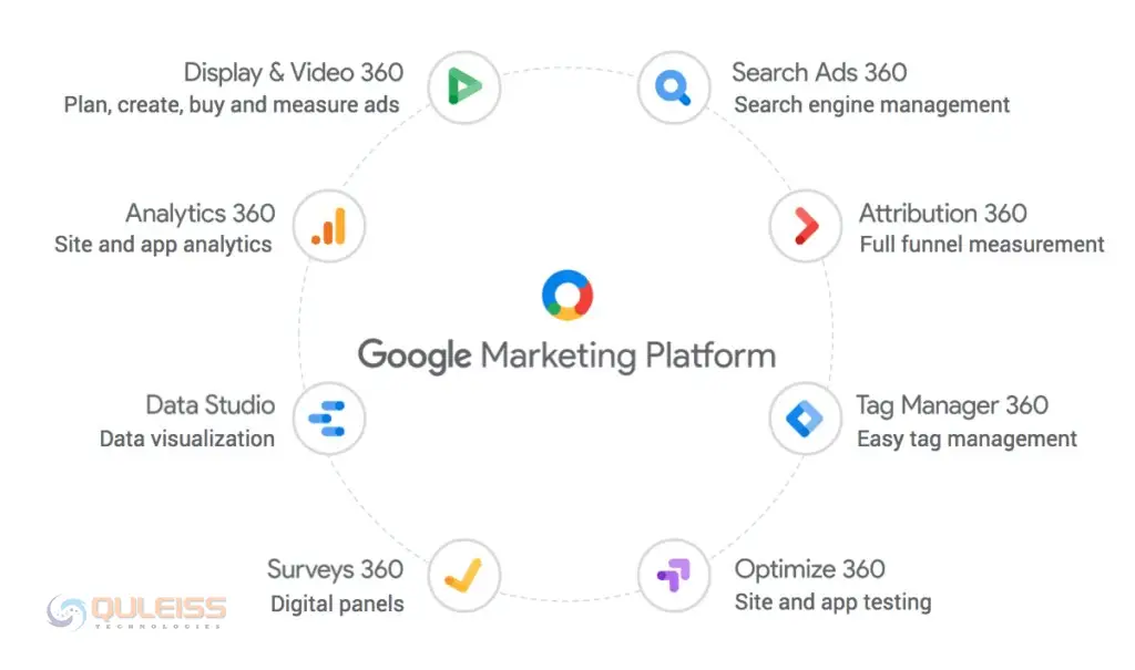 Google Ads Agency