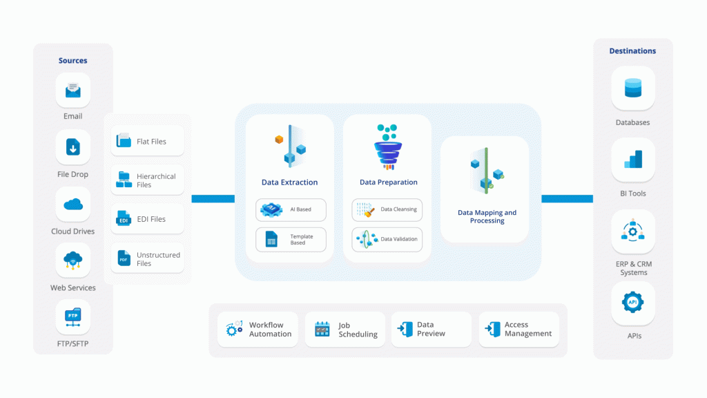 Data Enrichment Agency